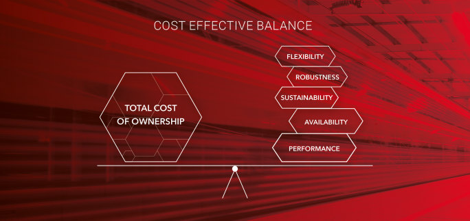 TCO-balance-illustration